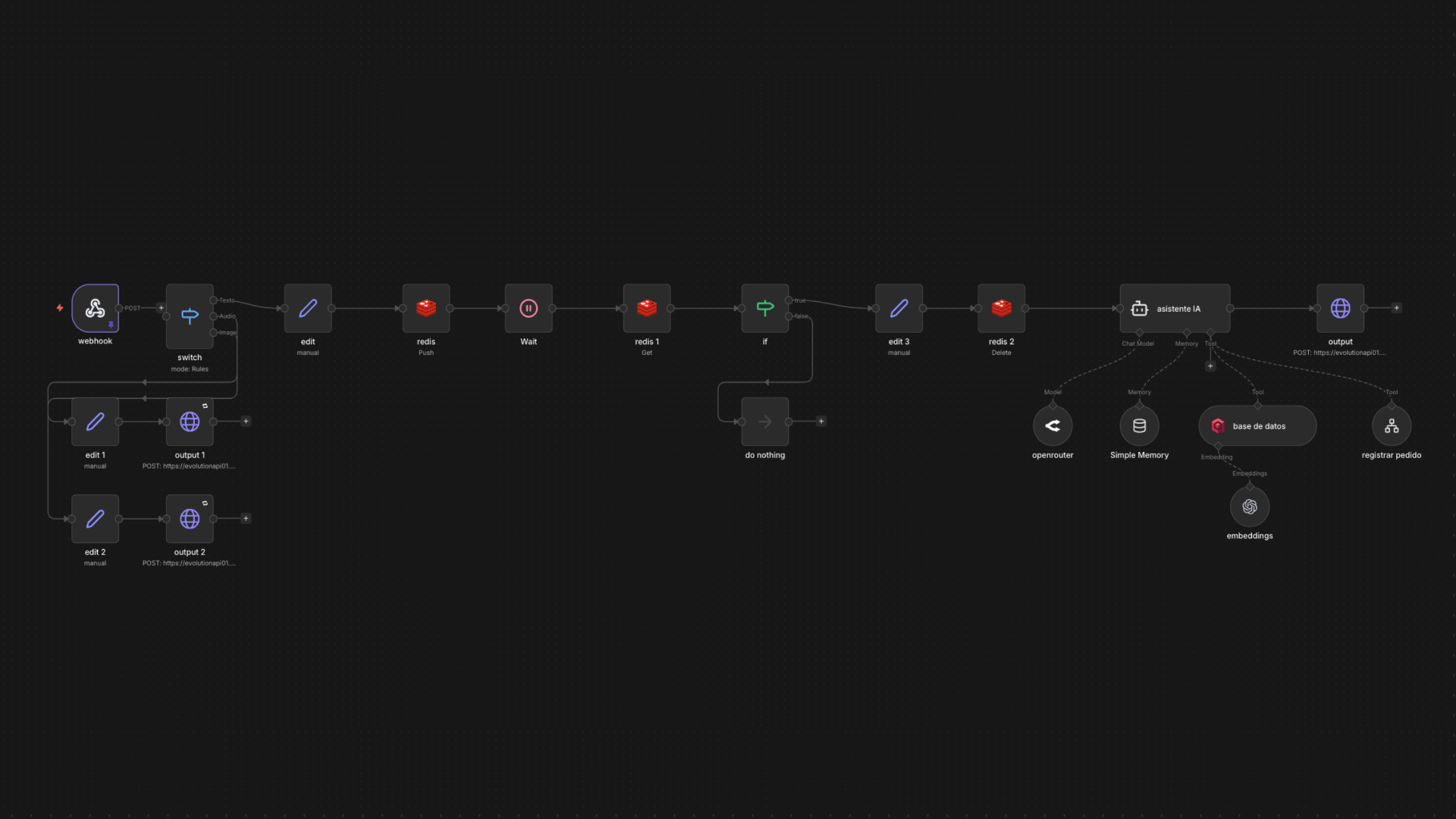 Main AI Agent Workflow