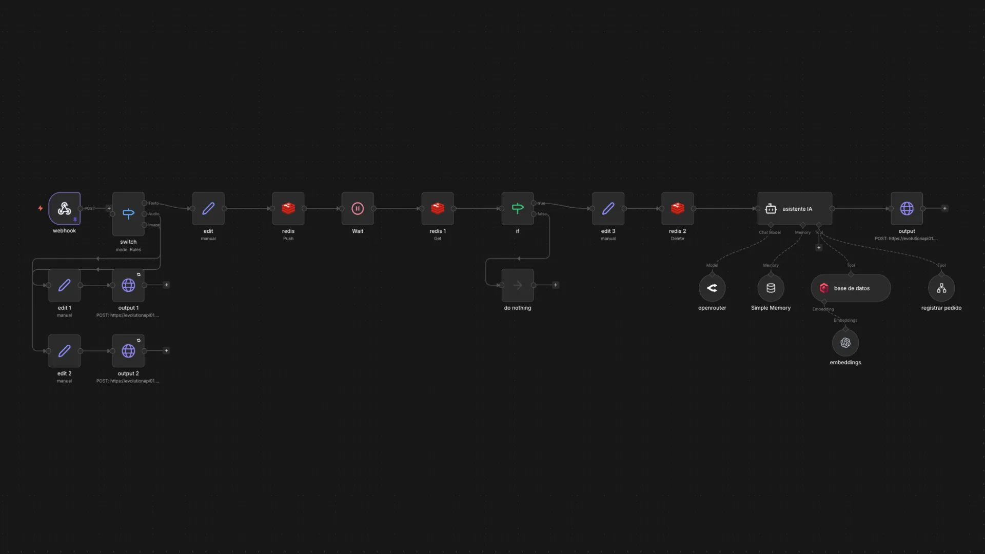 Main AI Agent Workflow