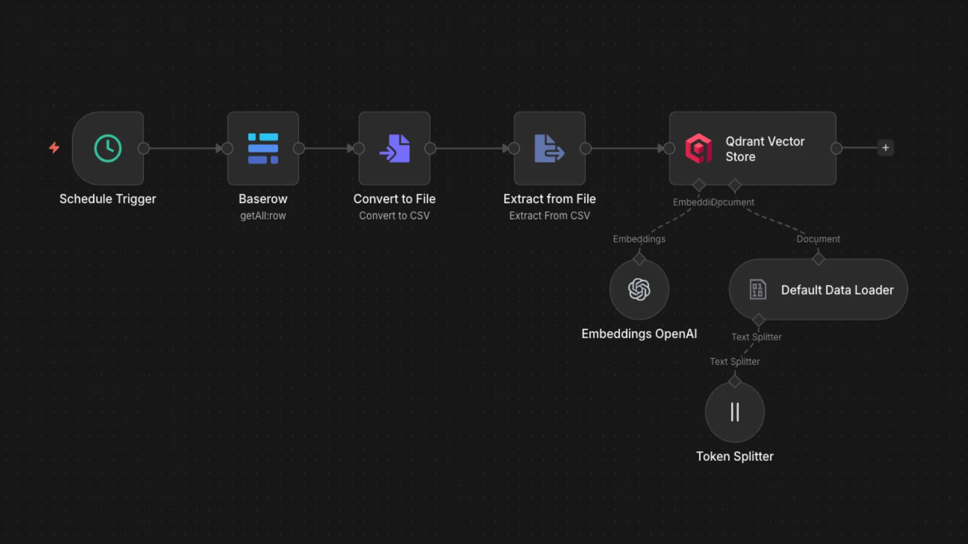 Product Search & RAG Pipeline