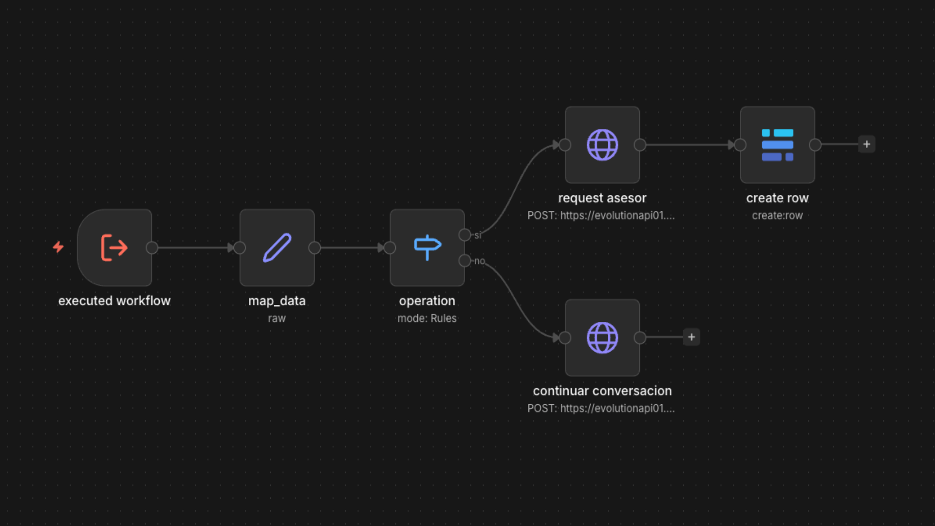 Order Processing & CRM Integration