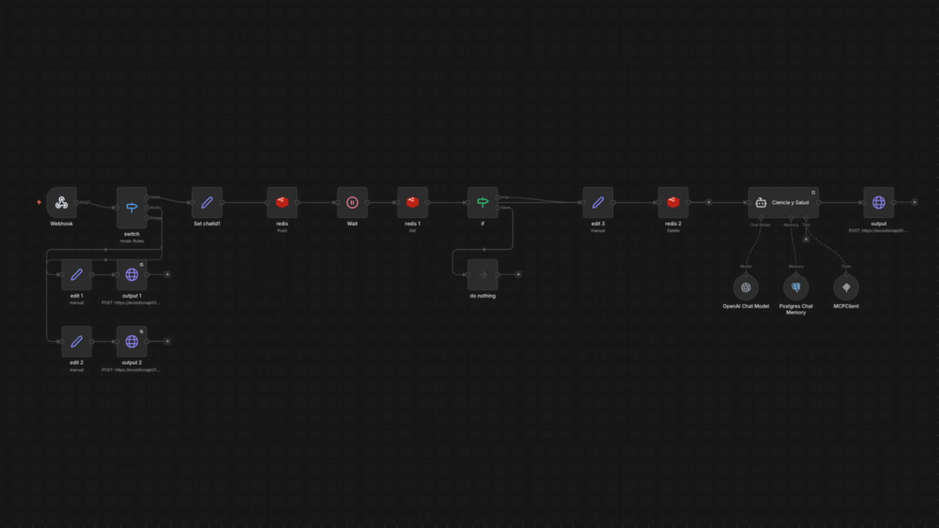 Main AI Agent & Routing