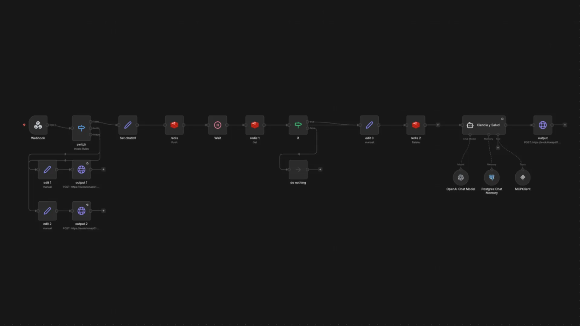 Main AI Agent & Routing