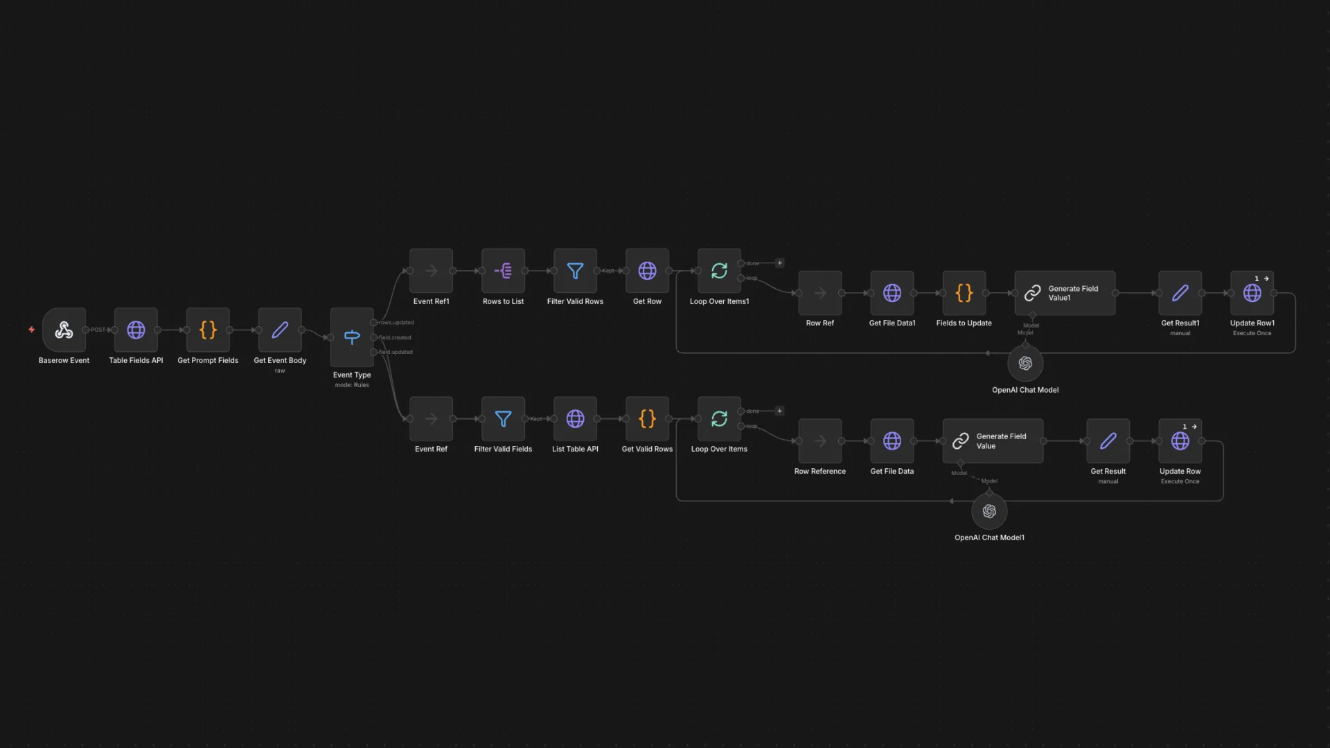 Document Intelligence Pipeline